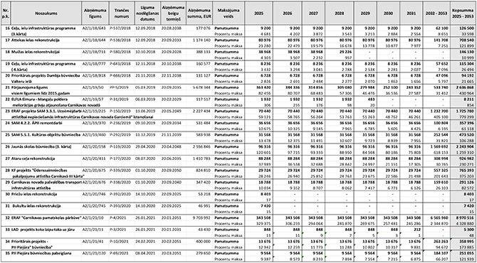 Atvērt pilnā izmērā