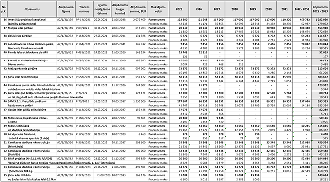 Atvērt pilnā izmērā