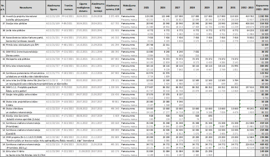 Atvērt pilnā izmērā